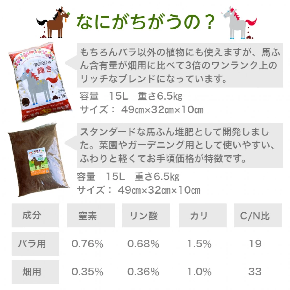 【送料込み】バラ用15L×1袋+バラ用5L×１袋+畑・ガーデニング用12L×2袋のセット